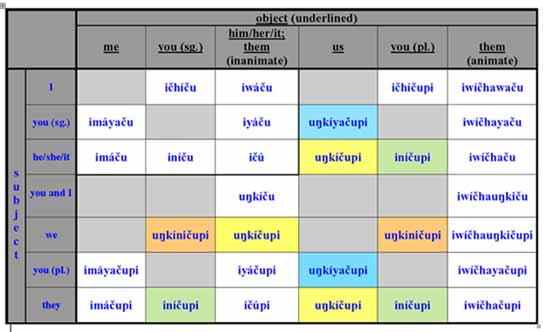 verb-table.jpg